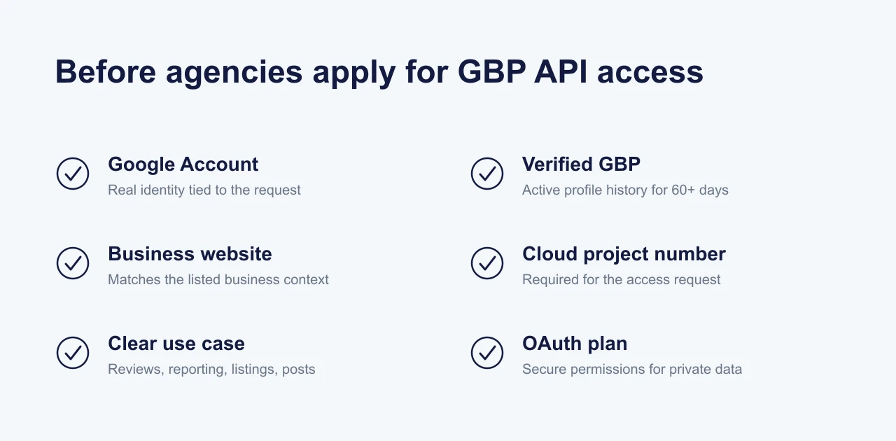 Checklist of Google Business Profile API access requirements for agencies, including Cloud project, verified profile, business website, project number, use case, and OAuth plan