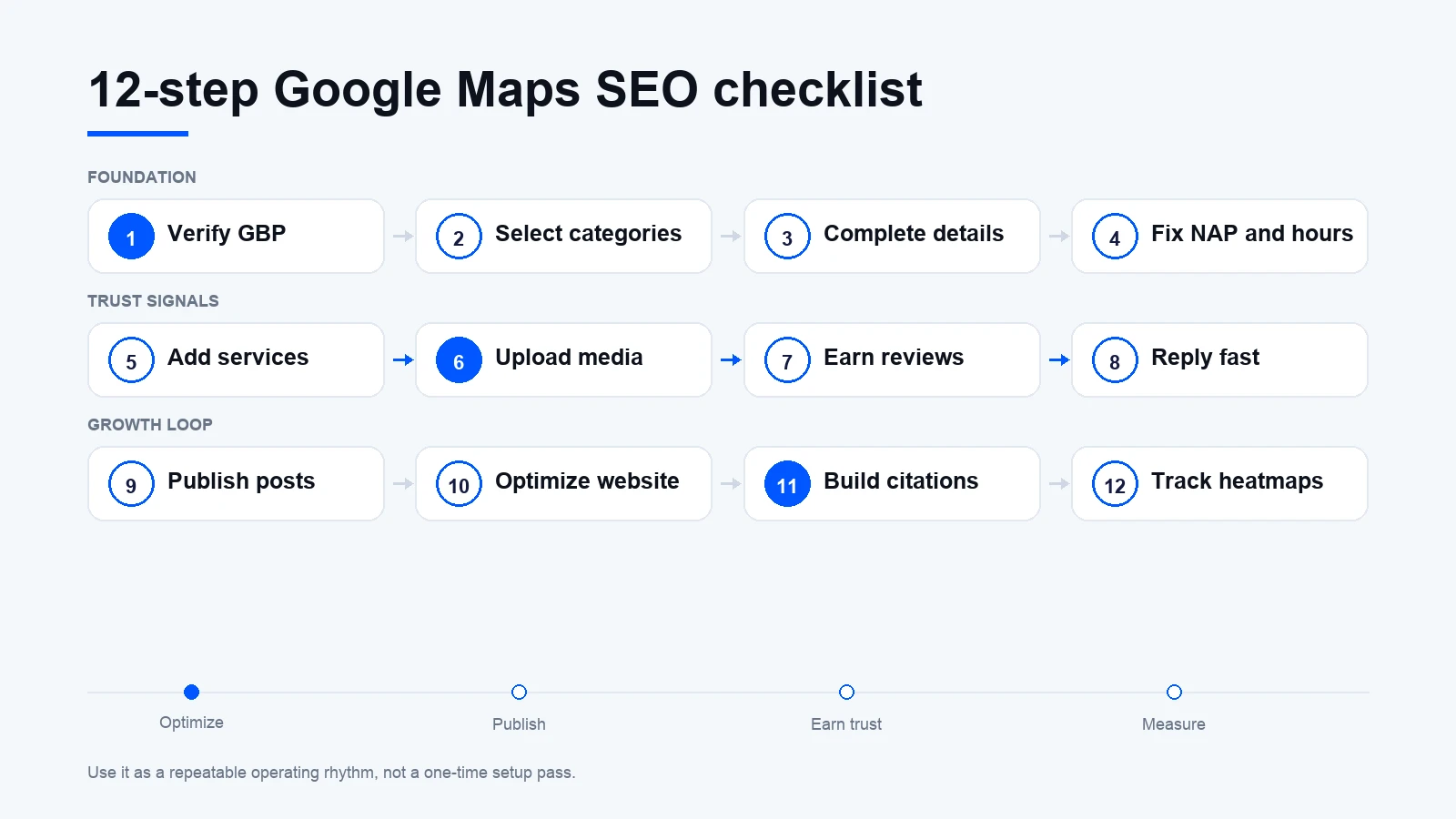 12-step Google Maps SEO checklist workflow