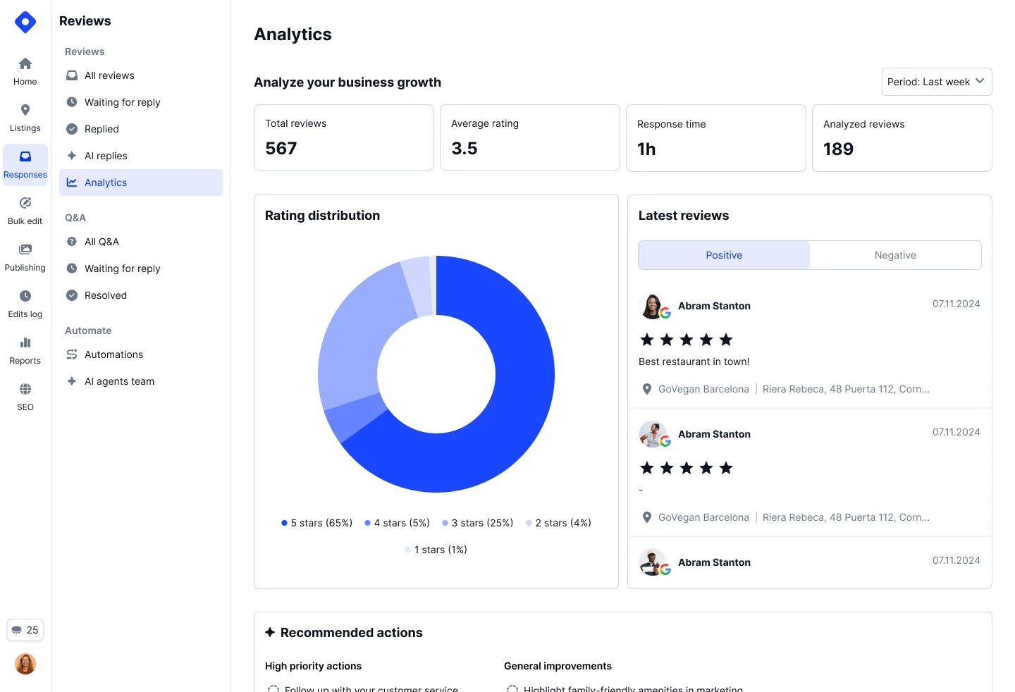 Localith review analytics dashboard screenshot