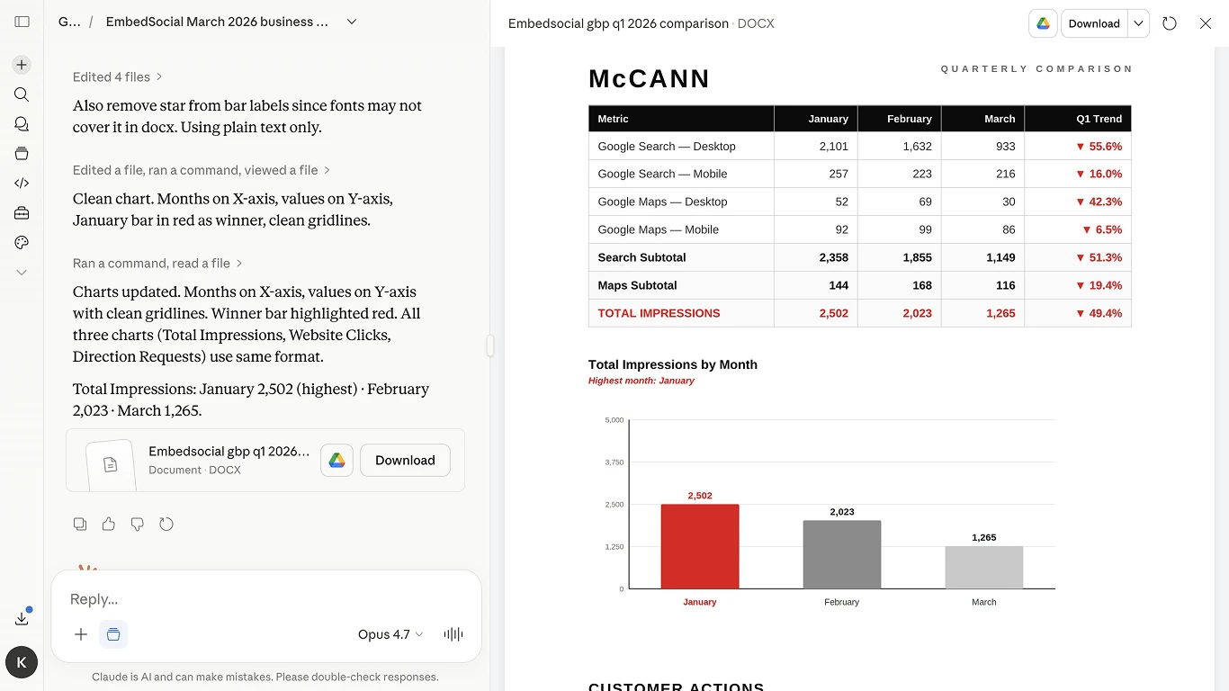 Sample Google Business Profile performance report generated from Localith data