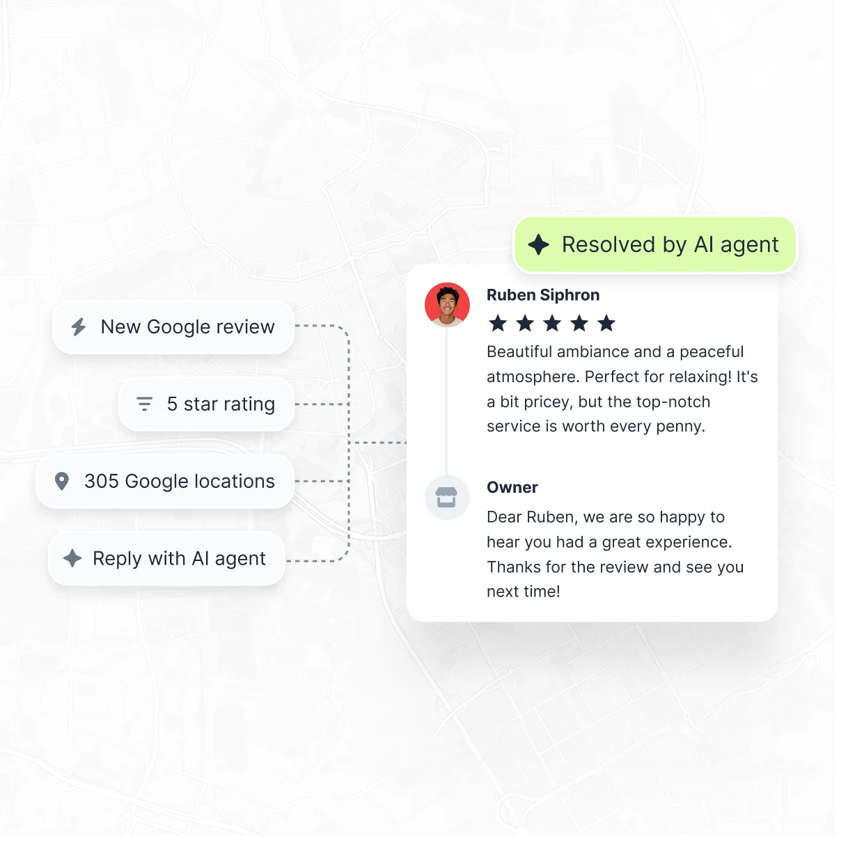 Regras de automação do agente de resposta por IA do Localith