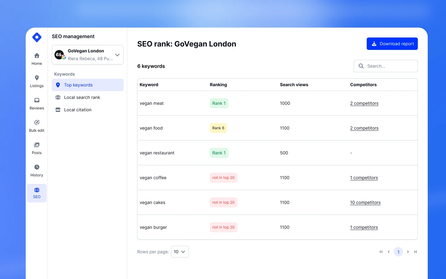 Palavras-chave principais e palavras-chave de alto desempenho onde posiciona baixo