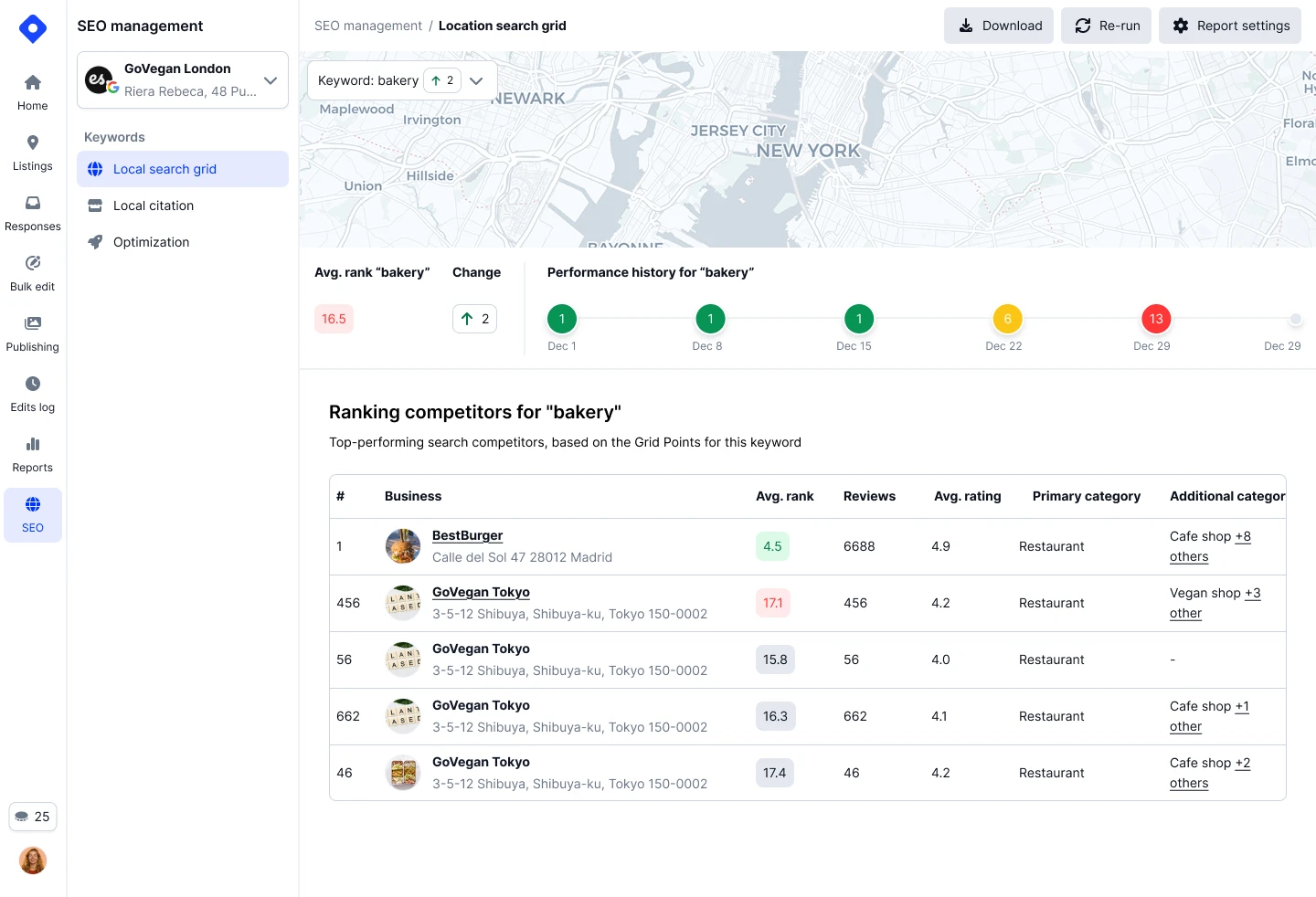 Localith local search grid showing rank history for "bakery" plus a ranking-competitors table with average rank, review counts, ratings, and primary categories