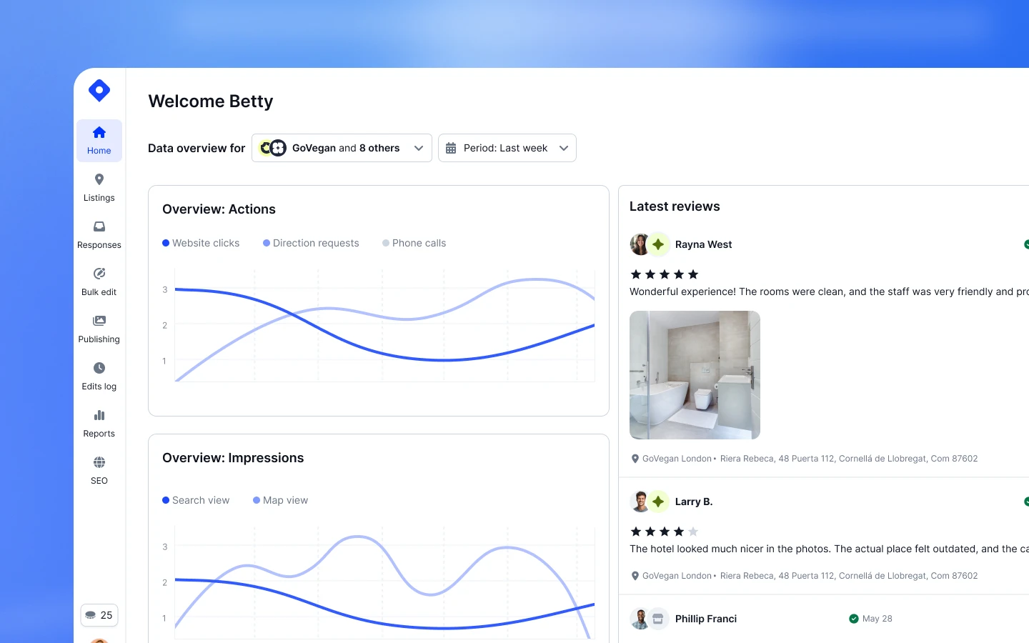 Painel de desempenho mostrando impressões, ações e relatórios