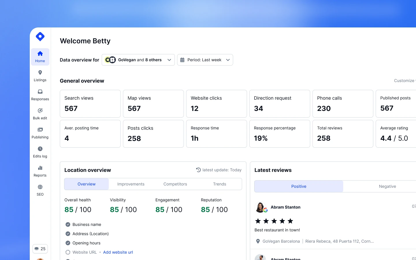 Vista geral do painel de desempenho com métricas principais